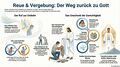 Vorschaubild der Version vom 08:44, 12. Mai 2026
